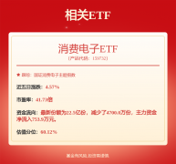台积电正正在大幅