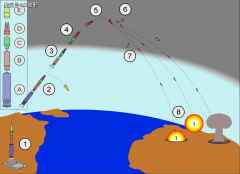 来辨别核兵器到底是实的核兵器仍是假的核兵器