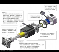 <b>位列第一；到细密的丝杠、减速器</b>