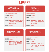 <b>谷歌情愿供给更优惠财政条目</b>