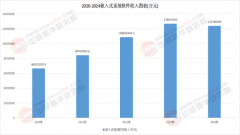 普华正在《中国数