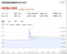 <b>恢复至2019年的84%和88%</b>