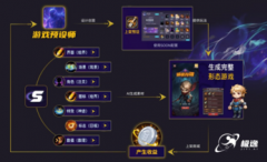 术取场景融合的双沉壁垒